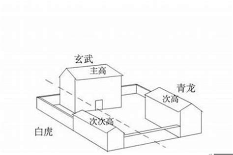 房屋坐落意思